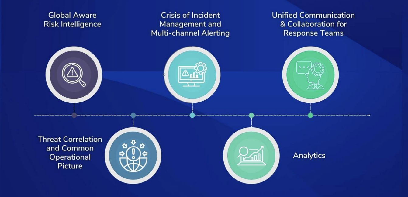 Essential components of critical event management software